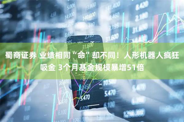 蜀商证券 业绩相同“命”却不同！人形机器人疯狂吸金 3个月基金规模暴增51倍